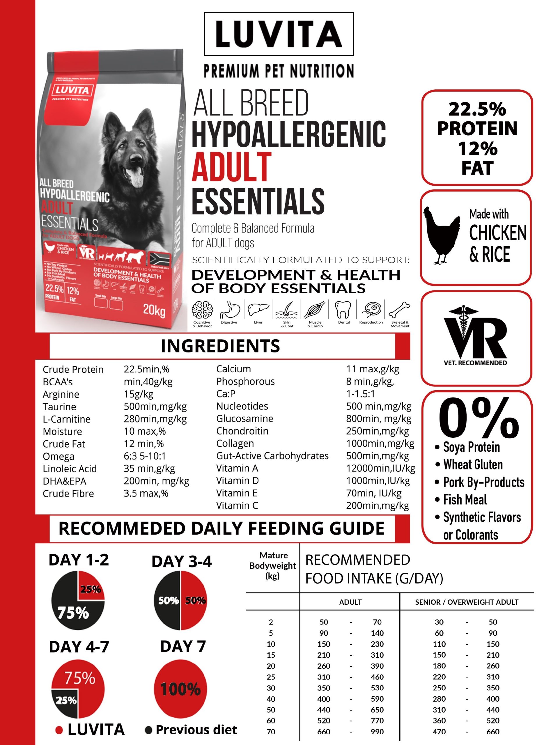 Luvita Adult Small Bite Dog Food - Image 2